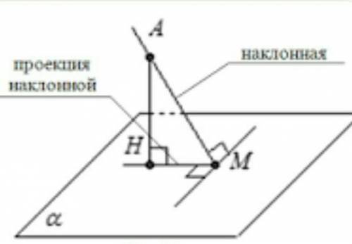 Прямая, лежащая в плоскости, перпендикулярна наклонной тогда и только тогда, когда а) эта прямая пер