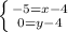 \left \{ {{-5=x-4} \atop {0=y-4}} \right.