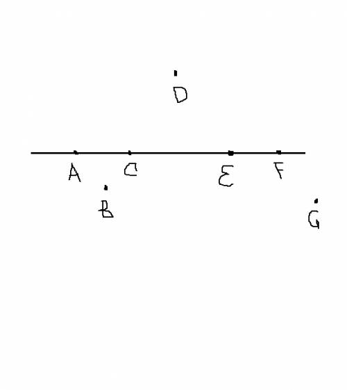 Начертите прямую и отметьте три точки не лежащие на прямой и 4 точки лежащей на ней обозначте точки