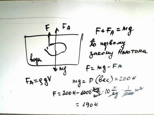 Какую силу надо приложить чтобы поднять под водойкамень весом 200н объем камне 0.001м3​