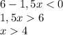 6-1,5x<0\\1,5x6\\x4