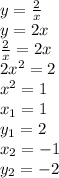 y= \frac{2}{x}&#10;\\\&#10;y=2x&#10;\\\&#10; \frac{2}{x}=2x&#10;\\\&#10;2x^2=2&#10;\\\&#10;x^2=1&#10;\\\&#10;x_1=1&#10;\\\&#10;y_1=2&#10;\\\&#10;x_2=-1&#10;\\\&#10;y_2=-2