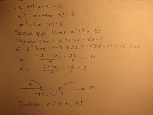 (х+11)(х-9)< 0 решить неравенство использую метод интервалов