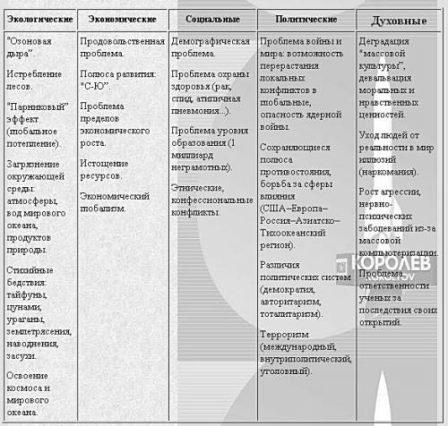 Что такое социализация,адоптация,агенты социализма,реформа,глоболизация, проблемы,виды проблем