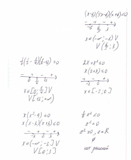 Вот,нужно решить: t(t-1/4)(t-12)≥0, 2x+x^2≤0,x(x^2-9)≤0,1/9z^2 меньше 0,(x-3)(5x-6)(x+6) меньше 0 !