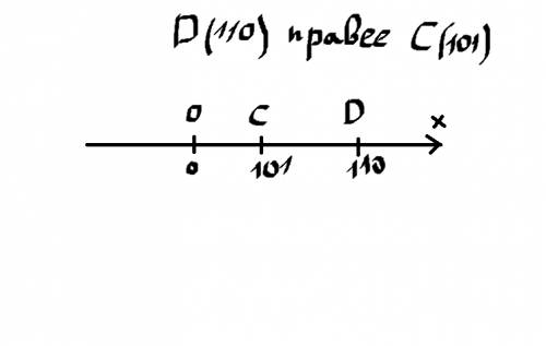Какая точка лежит правее на координатном луче? а)а(37) или о(0) б)с(101) или d(110) в)m(8558) или n(