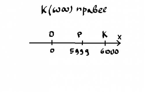 Какая точка лежит правее на координатном луче? а)а(37) или о(0) б)с(101) или d(110) в)m(8558) или n(