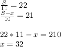 \frac{S}{11}=22\\&#10;\frac{S-x}{10}=21\\&#10;\\&#10;22*11-x=210\\&#10;x=32