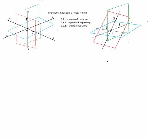 Три прямые проходят через одну точку.через каждые две из них проведена плоскость. сколько всего пров