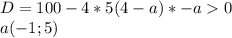 D=100-4*5(4-a)*-a0\\&#10;a(-1;5)\\&#10;