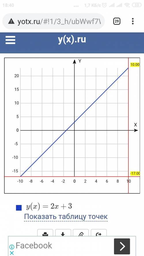 Y=2x+3 а)постройте график функции б)найдите координаты пересечения графика функция с осью абсцисс в)