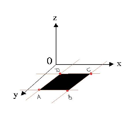 Каждые четыре точки некоторой фигуры ф принадлежат одной плоскости. докажите, что эта фигура являетс