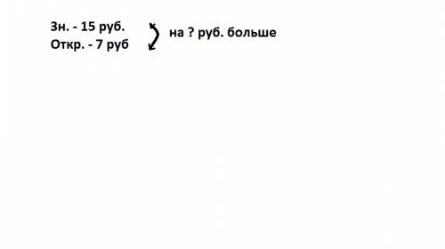 Вася купил значок за 15 рублей и открытку за ? рублей.на сколько рублей дороже значок,чем открытка?