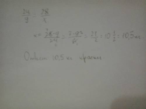 На 24 м забора израсходовали 9 кг.сколько краски израсходуют на 28 м этого забора?