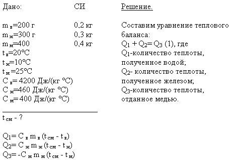 В200г воды при 200 с помещают 300 гр железа при 100с и 400 гр меди при 250с. найти установившуюся те