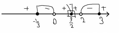 Найдите значение переменной, при которых f(x)< =0, f(x)=y, где f(x)=