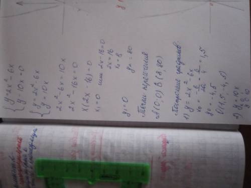 Пересекаются ли парабола y=2x квадрат-6x и прямая y-10x=0? если да, то укажите координаты точек пере