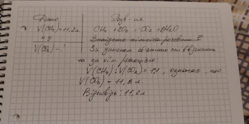 Обчисліть об'єм вуглекислого газу який виділився в результаті згоряння метану об'ємом 11,2л