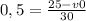 0,5= \frac{25-v0}{30}