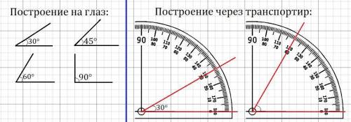 Постройте на глаз углы 30°, 45°, 60°, 90°. проверьте точность построения транспортиром. повторите