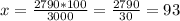 x= \frac{2790*100}{3000} = \frac{2790}{30} =93