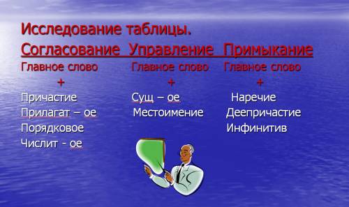 Укажите главное слово,определите вид связи слов в словосочетании компьюретный диск диск для компьюте