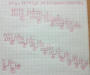 Вычислите сумму чисел x и y, если x=77116, y=11018. результат представьте в двоичной системе счислен