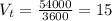 V_{t} = \frac{54000}{3600} = 15