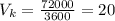 V_{k} = \frac{72000}{3600} = 20