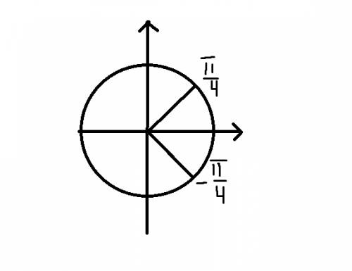 Где на тригонометрическом круге находится -п4