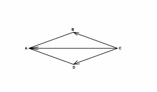 Если abcd - ромб,то вектор cb + вектор cd = ?