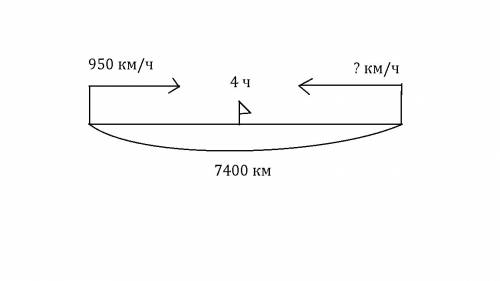 Сделай к чертёж и реши её! из двух городов ,расстояние между которыми 7 400 км,вылетели одновременно