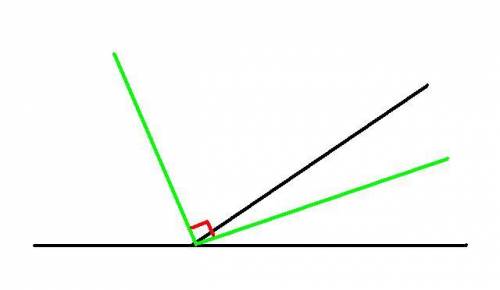 Начертите смежные углы и проведите их биссектрисы. какой угол образуют эти углы? начертите