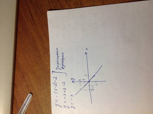 Постройте график функции у= -(х-2)-2