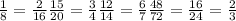 \frac{1}{8} = \frac{2}{16} \frac{15}{20} = \frac{3}{4} \frac{12}{14} = \frac{6}{7} \frac{48}{72} = \frac{16}{24} = \frac{2}{3}