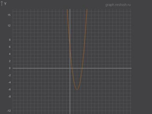 Построить график функции у=3(х-2)в квадрате - 6