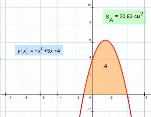 4. вычислите площадь фигуры, ограниченной графиком функ- ции y =-x^2+3x+4 и прямой y=0