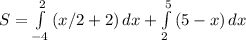 S = \int\limits^2_{-4} {(x/2+2)} \, dx + \int\limits^5_2 {(5-x)} \, dx