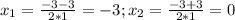 x_1=\frac{-3-3}{2*1}=-3;x_2=\frac{-3+3}{2*1}=0