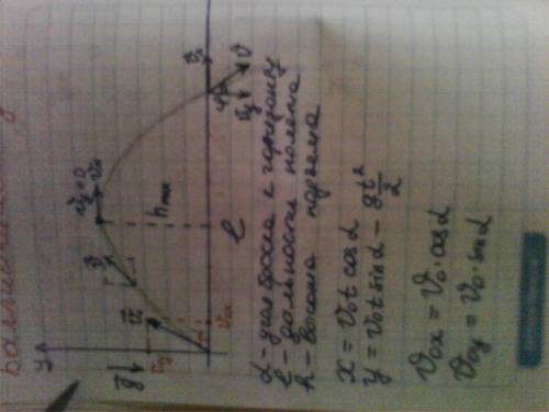 Движение тела , брошенного под углом к горизонту. объясните основы этой темы и формулу, если она ест