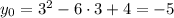 y_0=3^2-6\cdot 3+4=-5