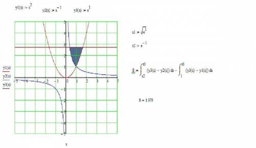 1.вычислите площадь фигуры, ограниченной линиями: y=x+2, y=0, x=2. ответ: 8 кв. ед. 2.найдите площад