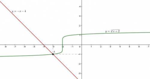 Решить корень 9 степени из х + 2 = - х - 4