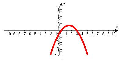 Постройте эскиз графика функции y(x)=x+1^2-(x-1)^2