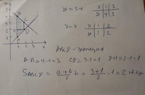 Из колледжа вычислить площадь фигуры, ограниченной линиями: у=х, у=5-х, х=1, х=2