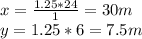 x=\frac{1.25*24}{1}=30m\\y=1.25*6=7.5m