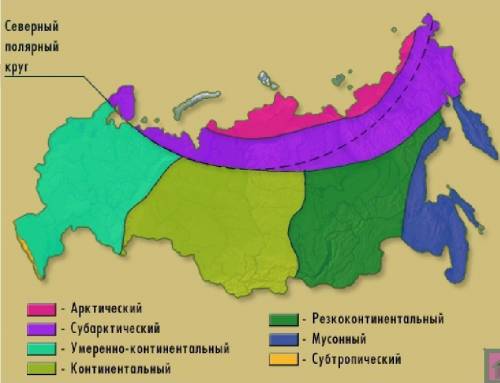 Назовите основные типы климата россии