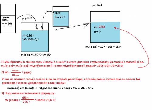 К150 г раствора соли с массовой долей соли = 10% добавили 50 г соли и 75г воды. вычислите массовую д