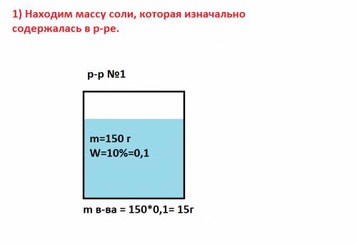 К150 г раствора соли с массовой долей соли = 10% добавили 50 г соли и 75г воды. вычислите массовую д