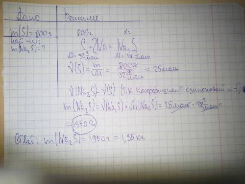 Вычислить массу сульфида натрия, которая образуется при взаимодействии 800г серы с натрием